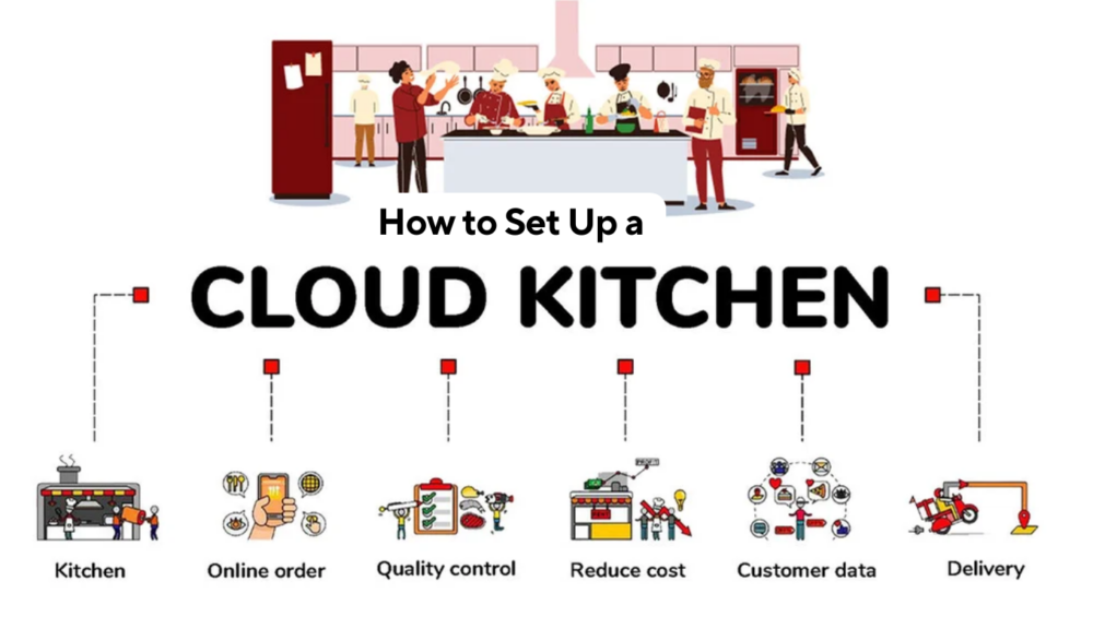 Design for kitchen layout in Qatar